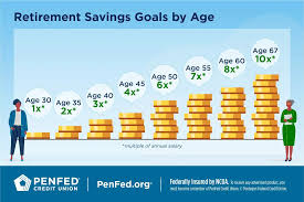 Maximizing Your Retirement Savings: Tips for Every Age Group